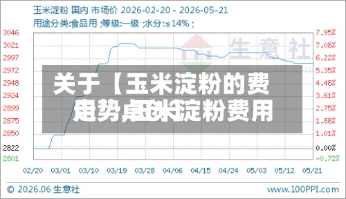 关于【玉米淀粉的费用走势,玉米淀粉费用走势卓创】-第1张图片