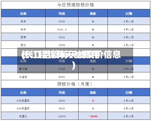 长江铝锭每天的费用(长江铝锭每天成交价信息)-第2张图片