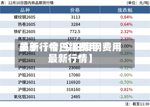 关于【今日钢费用最新行情,今日废钢费用最新行情】-第2张图片