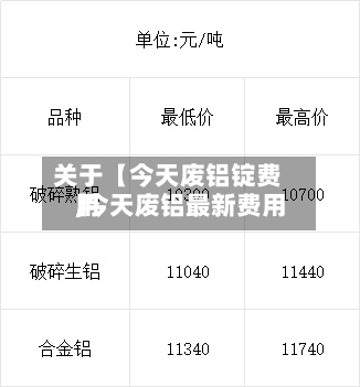 关于【今天废铝锭费用,今天废铝最新费用】-第2张图片