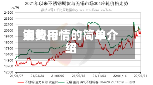 铜费用走势行情的简单介绍-第3张图片
