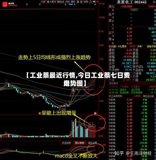 【工业萘最近行情,今日工业萘七日费用走势图】-第2张图片