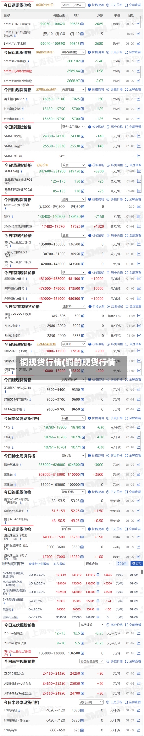 铜现货行情(铜的现货行情)-第3张图片