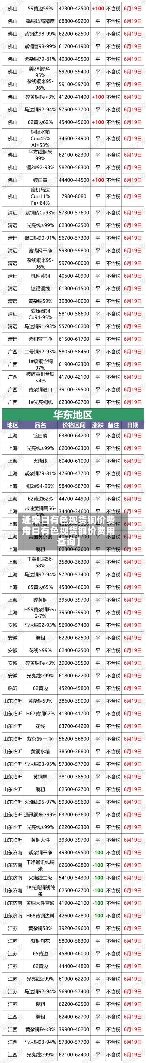 近来【今日有色现货铜价费用今日有色现货铜价费用查询】