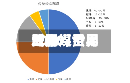 近来【肥煤世界费用气肥煤费用2020】-第2张图片