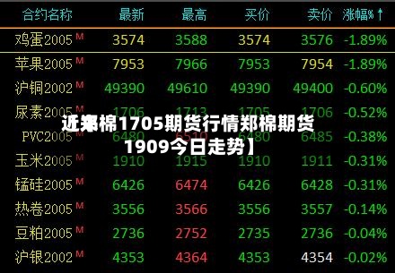 近来【郑棉1705期货行情郑棉期货1909今日走势】-第2张图片