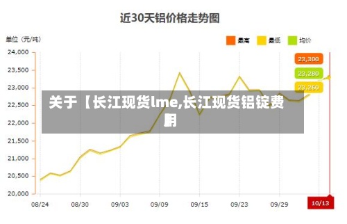 关于【长江现货lme,长江现货铝锭费用】