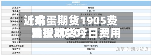 近来【鸡蛋期货1905费用鸡蛋期货今日费用金投2020】-第3张图片