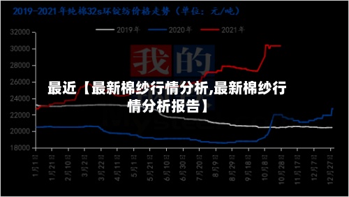 最近【最新棉纱行情分析,最新棉纱行情分析报告】