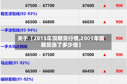 关于【2010年铜期货行情,2009年铜期货涨了多少倍】