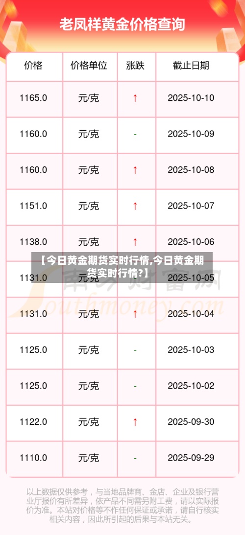 【今日黄金期货实时行情,今日黄金期货实时行情?】