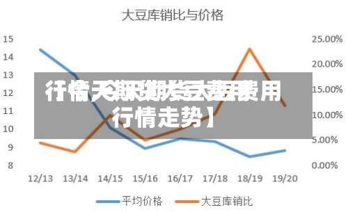 【今天期货大豆费用行情,今天期货大豆费用行情走势】-第3张图片
