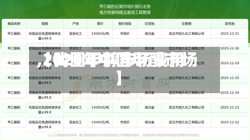 【我国甲醇市场费用,2020年中国甲醇市场】-第2张图片