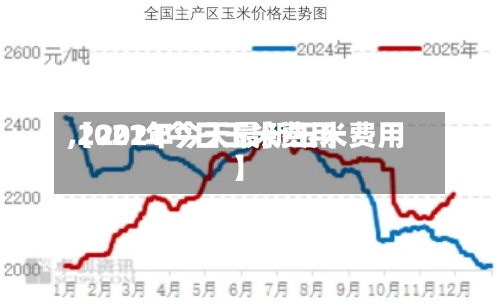 【2021今日玉米费用,2021年今天最新玉米费用】