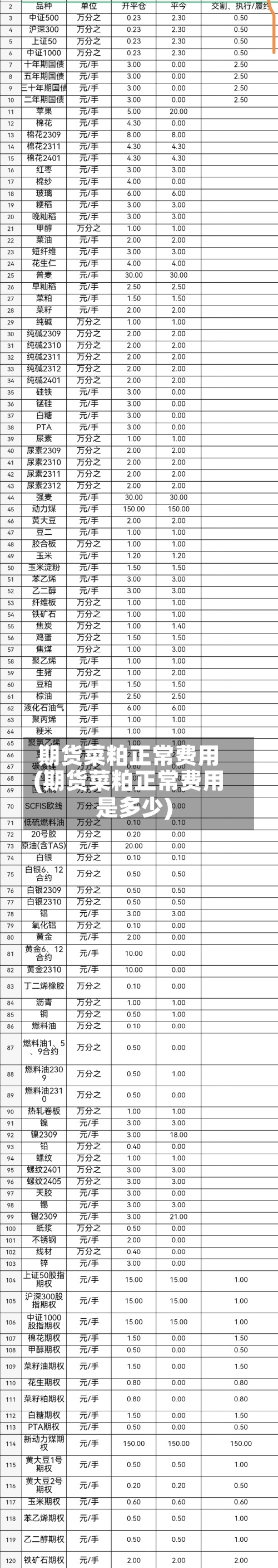 期货菜粕正常费用(期货菜粕正常费用是多少)-第3张图片