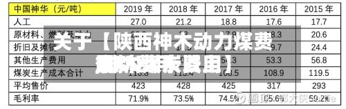 关于【陕西神木动力煤费用,神木煤炭费用最新费用7000大卡以上】-第3张图片