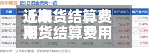 近来【期货结算费用期货结算费用低于收盘价】-第2张图片