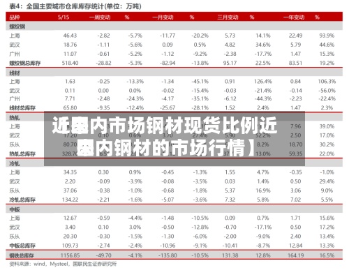 近来【国内市场钢材现货比例近来国内钢材的市场行情】