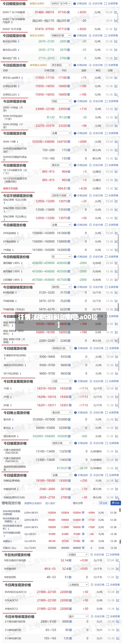 【长江期货铝锭费用行情,有色宝长江有色a00铝】-第3张图片