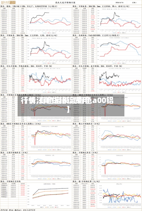 【长江期货铝锭费用行情,有色宝长江有色a00铝】-第2张图片