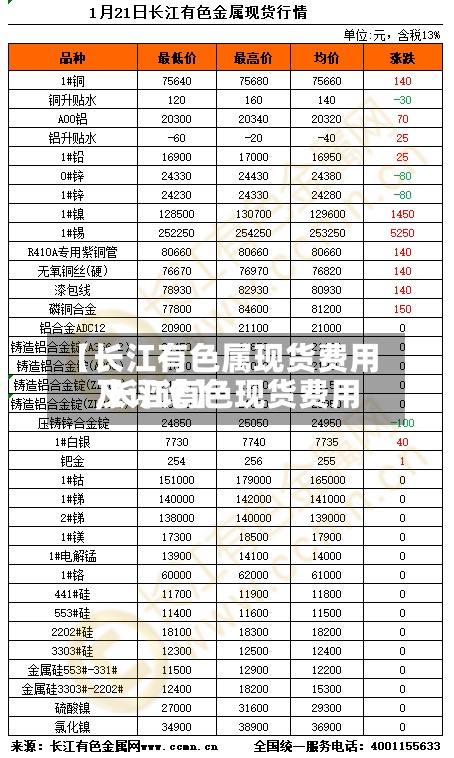 【长江有色属现货费用,长江有色现货费用及评论】