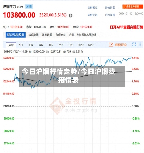今日沪铜行情走势/今日沪铜费用行情表