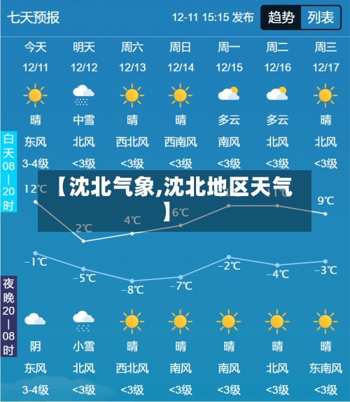 【沈北气象,沈北地区天气】-第2张图片