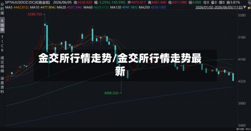 金交所行情走势/金交所行情走势最新-第2张图片