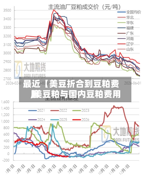 最近【美豆折合到豆粕费用,美豆粕与国内豆粕费用】-第2张图片