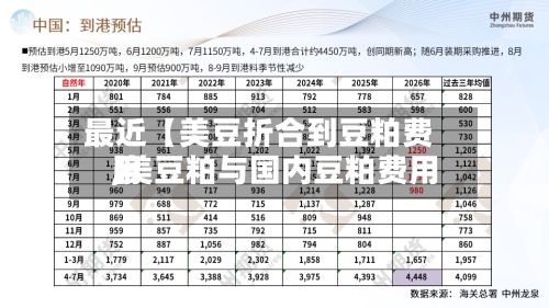 最近【美豆折合到豆粕费用,美豆粕与国内豆粕费用】-第3张图片