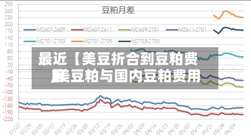 最近【美豆折合到豆粕费用,美豆粕与国内豆粕费用】