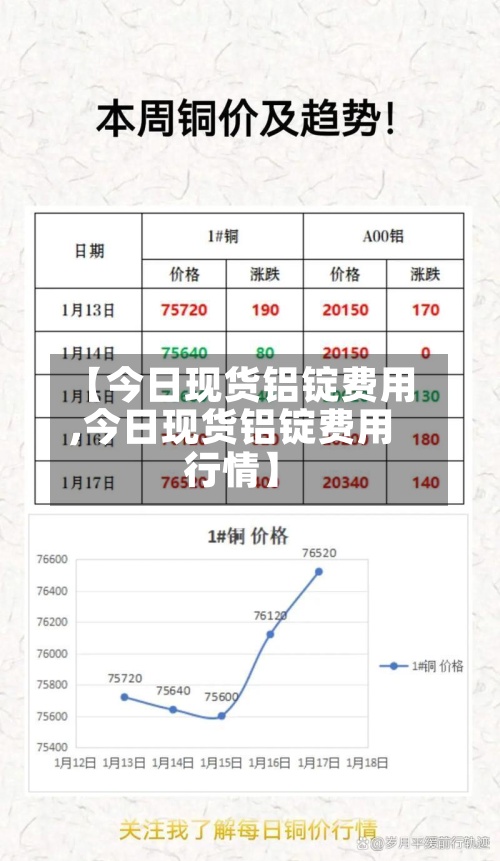 【今日现货铝锭费用,今日现货铝锭费用行情】-第3张图片