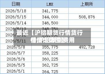 最近【沪铝期货行情货行情,沪铝期货费用行情走势图】
