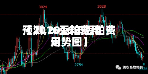 【2016豆粕费用预测,2016年豆粕费用走势图】