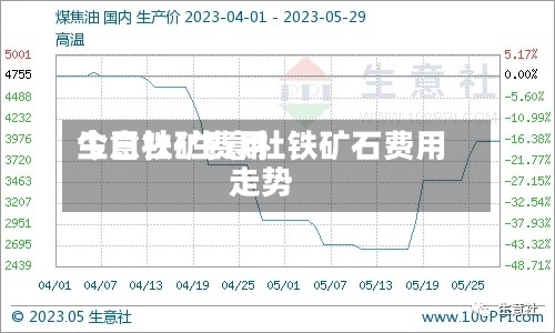 今日铁矿费用生意社/生意社铁矿石费用走势