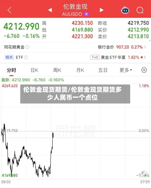 伦敦金现货期货/伦敦金现货期货多少人民币一个点位