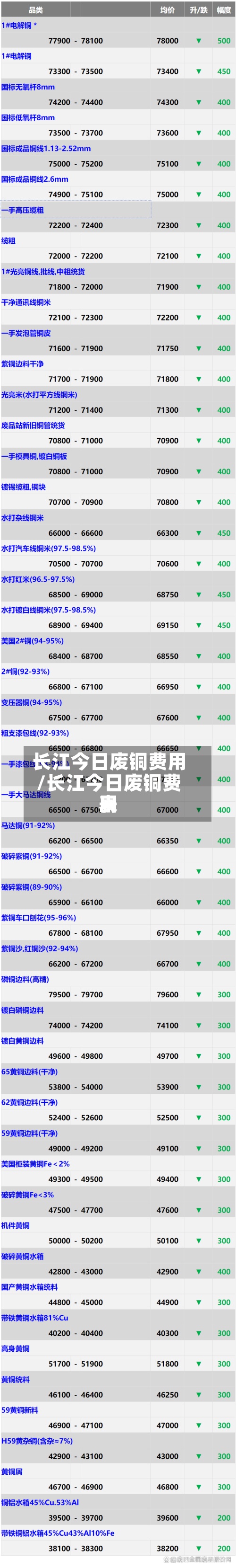 长江今日废铜费用/长江今日废铜费用表-第2张图片