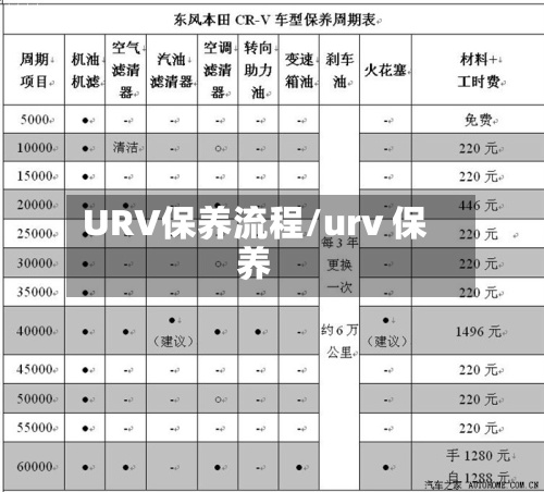 URV保养流程/urv 保养