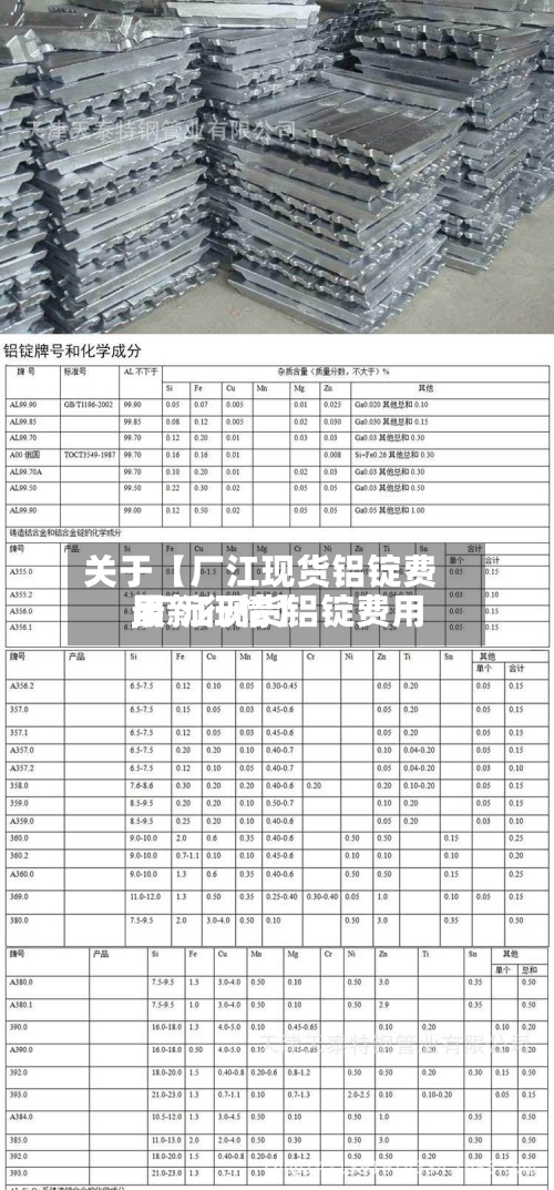 关于【厂江现货铝锭费用,厂江现货铝锭费用最新行情】-第2张图片