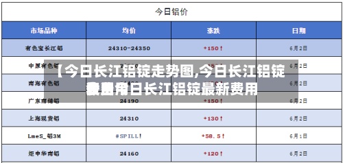 【今日长江铝锭走势图,今日长江铝锭费用表费用今日今日长江铝锭最新费用】
