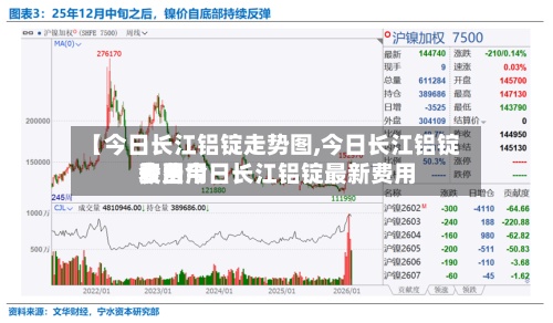 【今日长江铝锭走势图,今日长江铝锭费用表费用今日今日长江铝锭最新费用】-第2张图片