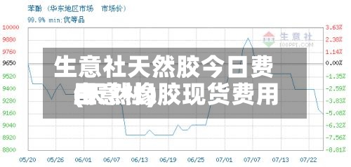 生意社天然胶今日费用(天然橡胶现货费用生意社)