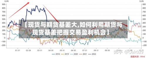 【现货与期货基差大,如何利用期货与现货基差把握交易盈利机会】-第2张图片