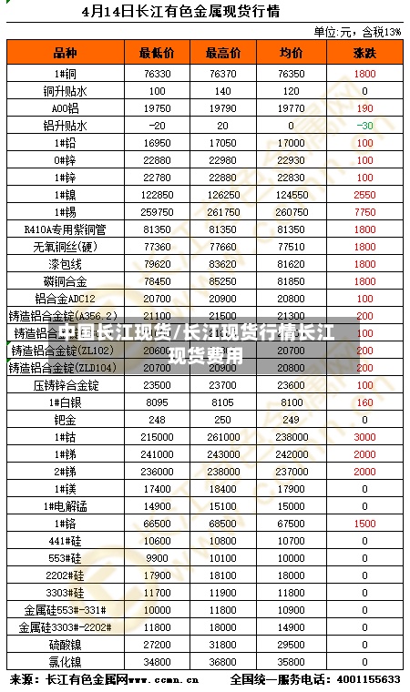 中国长江现货/长江现货行情长江现货费用
-第2张图片