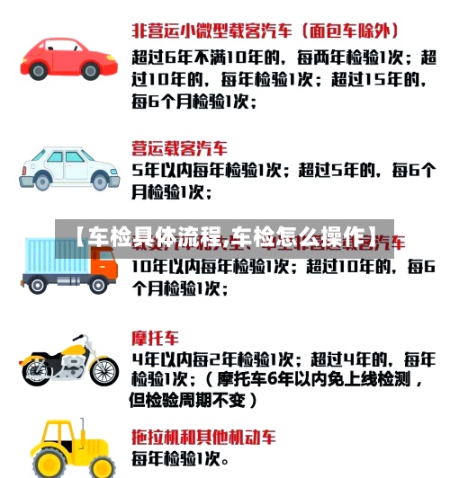【车检具体流程,车检怎么操作】-第1张图片