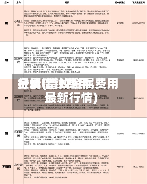 金属镨钕费用行情(镨钕金属费用最新行情)