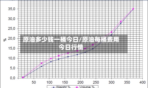 原油多少钱一桶今日/原油每桶费用
今日行情-第2张图片