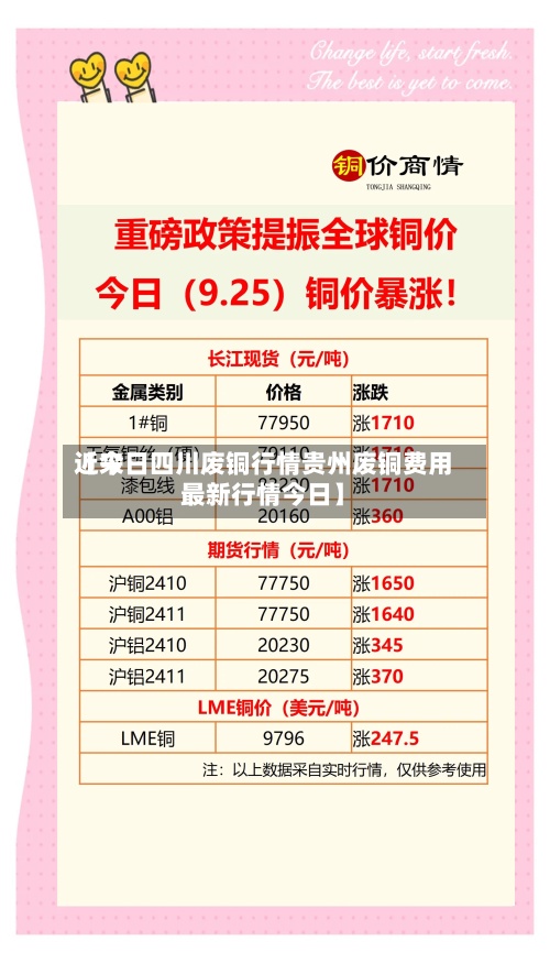近来【今日四川废铜行情贵州废铜费用最新行情今日】