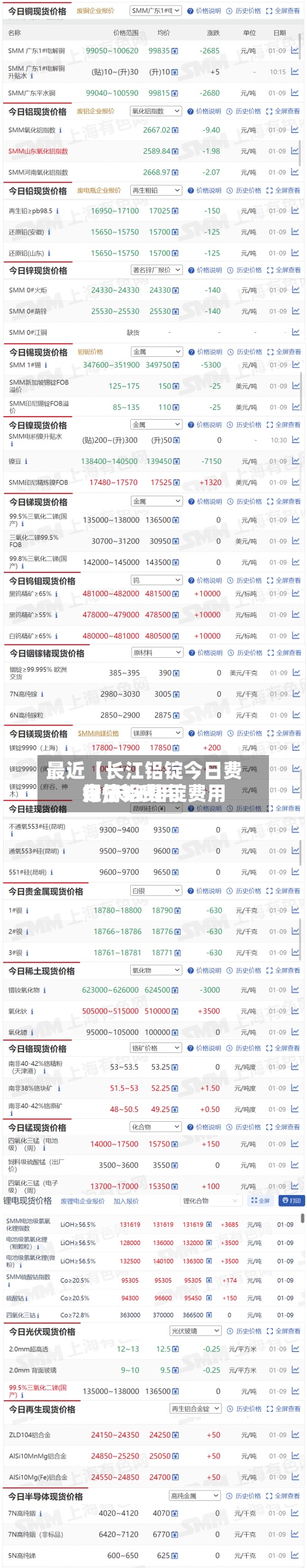 最近【长江铝锭今日费用走,长江铝锭费用今日铝费用行情1一】-第3张图片