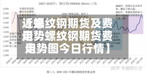 近来【螺纹钢期货及费用走势螺纹钢期货费用走势图今日行情】-第2张图片